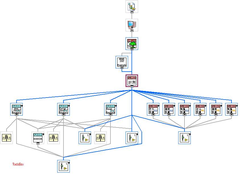 BME280_I2C_GetAllData.vi