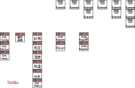 BME280_Tree.vi