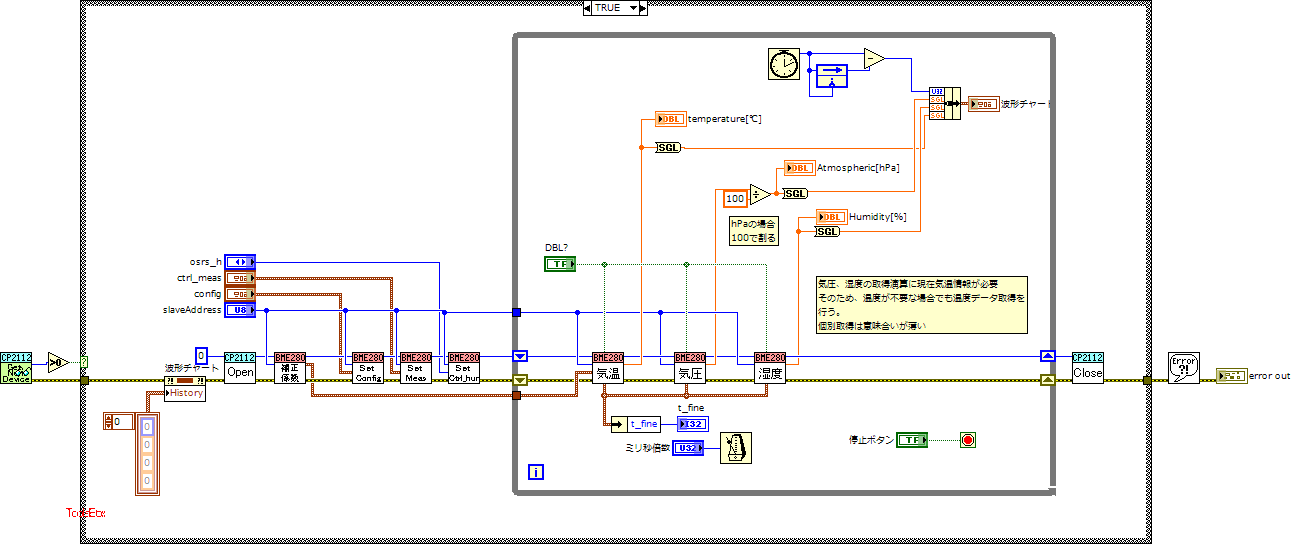 EX_BME280_I2C_Measure.vi