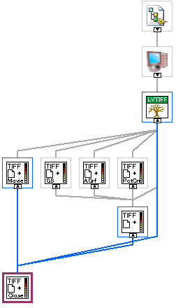 LVTIFF_Close.vi