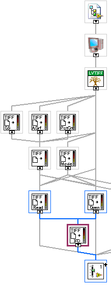 LVTIFF_GetIFD.vi