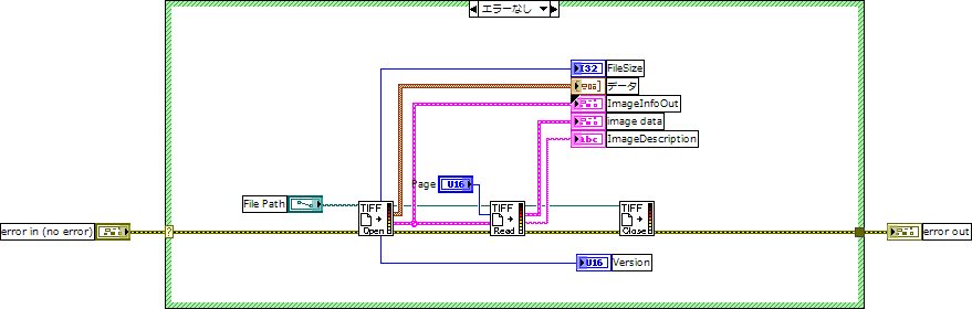 LVTIFF_ReadTiffFile.vi