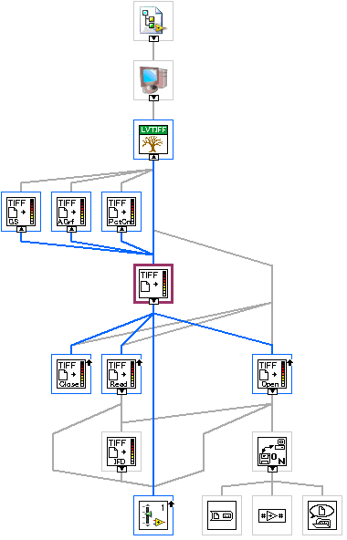 LVTIFF_ReadTiffFile.vi