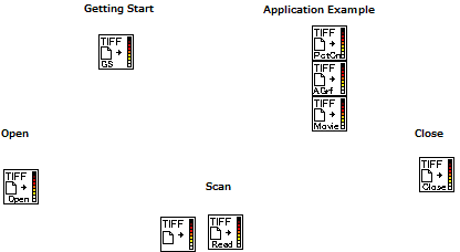 LVTIFF_Tree.vi