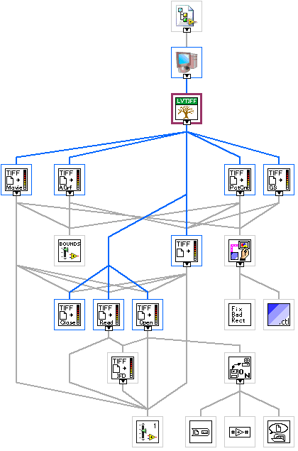 LVTIFF_Tree.vi