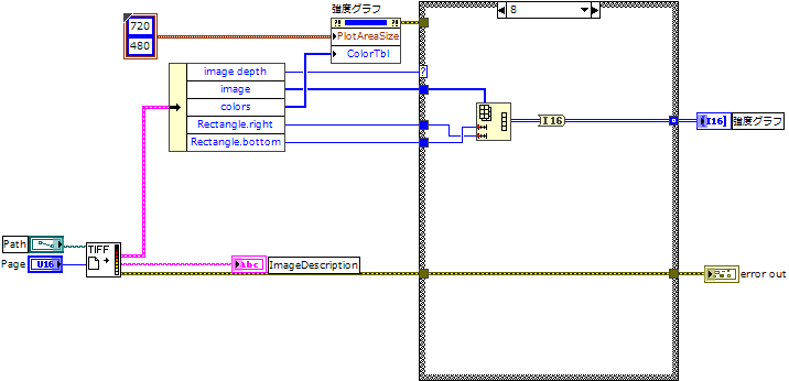 TIFFREAD(AmplGraph).vi