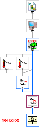 LVGetTempHumid.vi