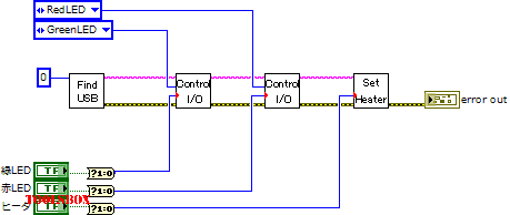 USBRH_SetIO.vi.vi