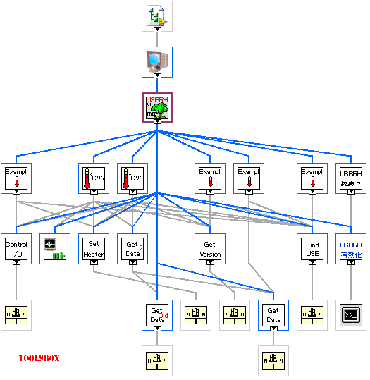 USBRH_tree.vi